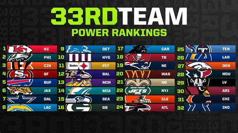 current vegas nfl lines|2024 NFL Power Rankings: Post.